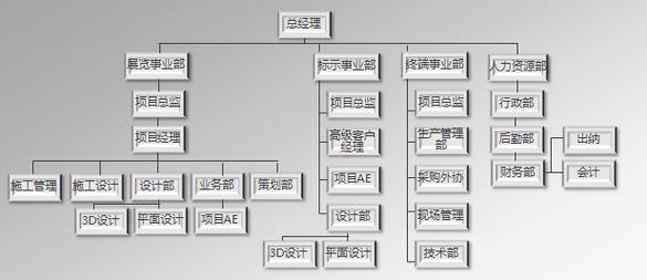 会议展览行业中的建筑装饰制造业 会议及展览服务的创新融合